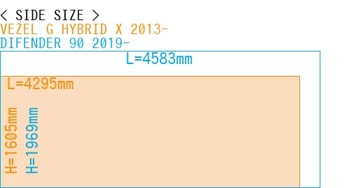 #VEZEL G HYBRID X 2013- + DIFENDER 90 2019-